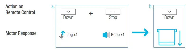 SelectBlinds RF 2W 15 Channel Remote Control - Response