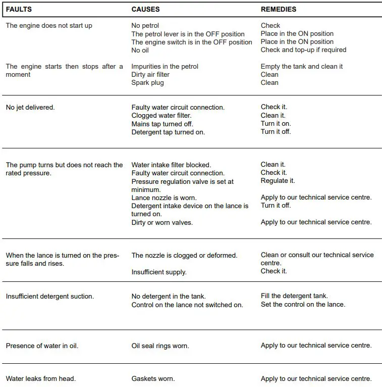IPC-H-1809P-Cold-Water-Cleaner-Petrol-Engine-Driven (24)