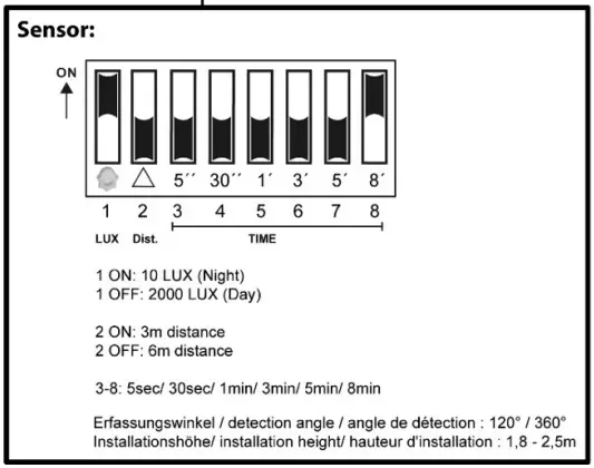 Instructions for use