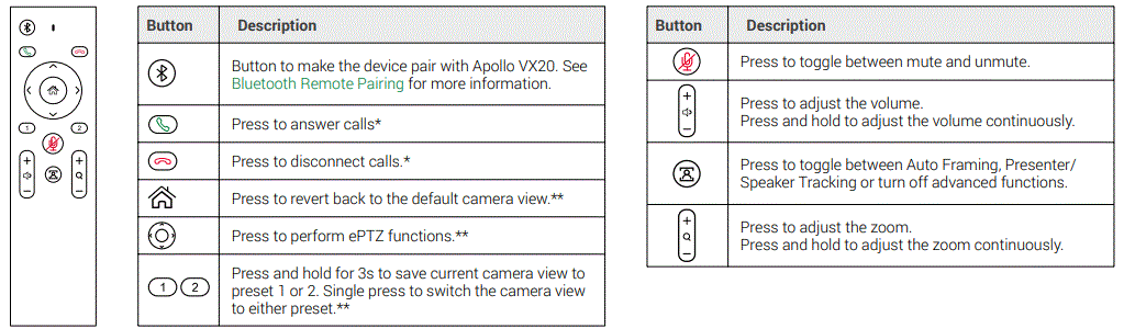 WyreStorm-APO-VX20-UC-Remote-Control-for-Apollo-Series-Conference-Video-Bar-and-Switcher-fig-1