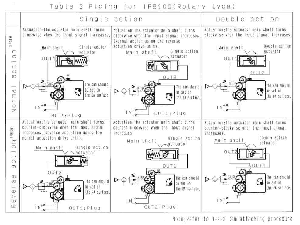 SMC IP8100 Electro Pneumatic Positioner - Feedback Unit 1