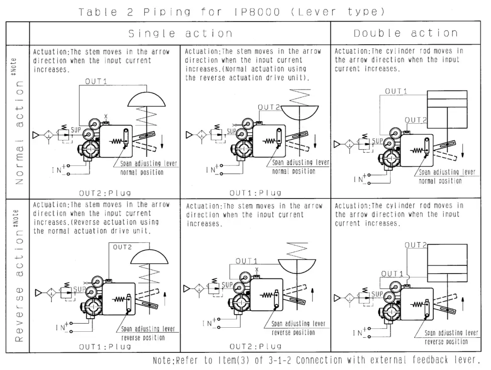 SMC IP8100 Electro Pneumatic Positioner - Feedback Unit
