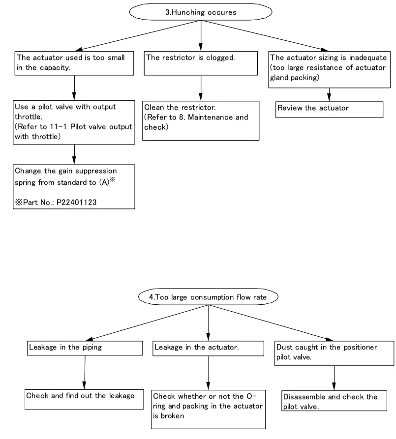 SMC IP8100 Electro Pneumatic Positioner - Feedback Unit3