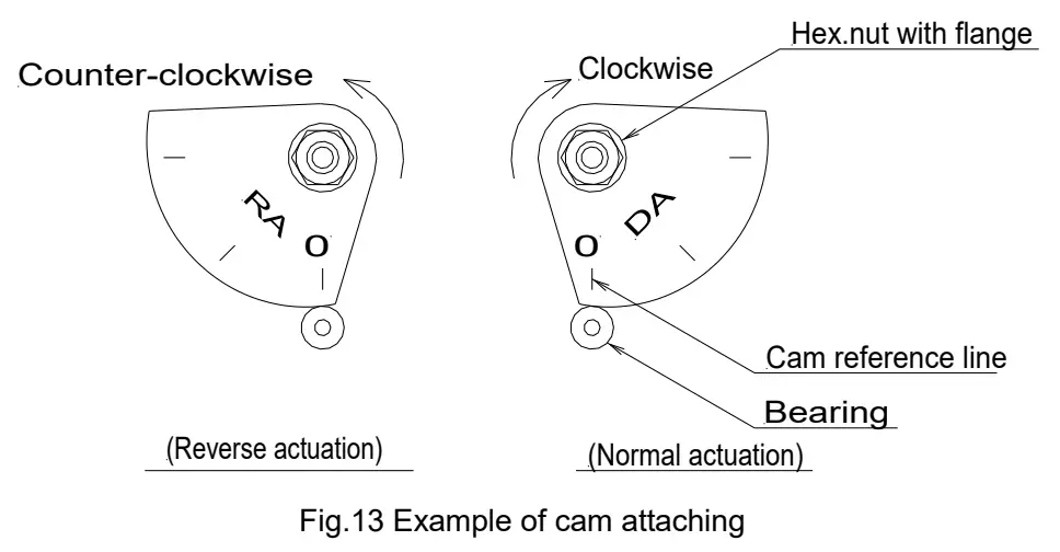 SMC IP8100 Electro Pneumatic Positioner - Mounting1