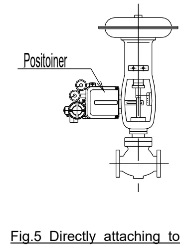 SMC IP8100 Electro Pneumatic Positioner - actuator