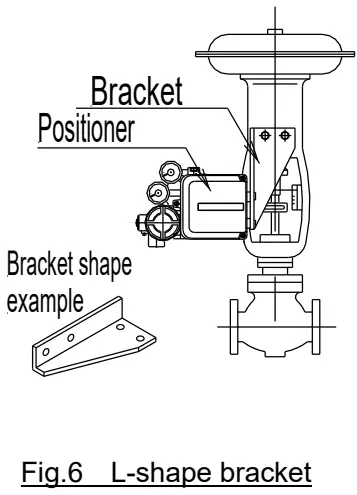 SMC IP8100 Electro Pneumatic Positioner - actuator1