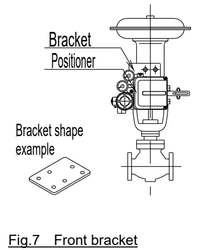 SMC IP8100 Electro Pneumatic Positioner - actuator2
