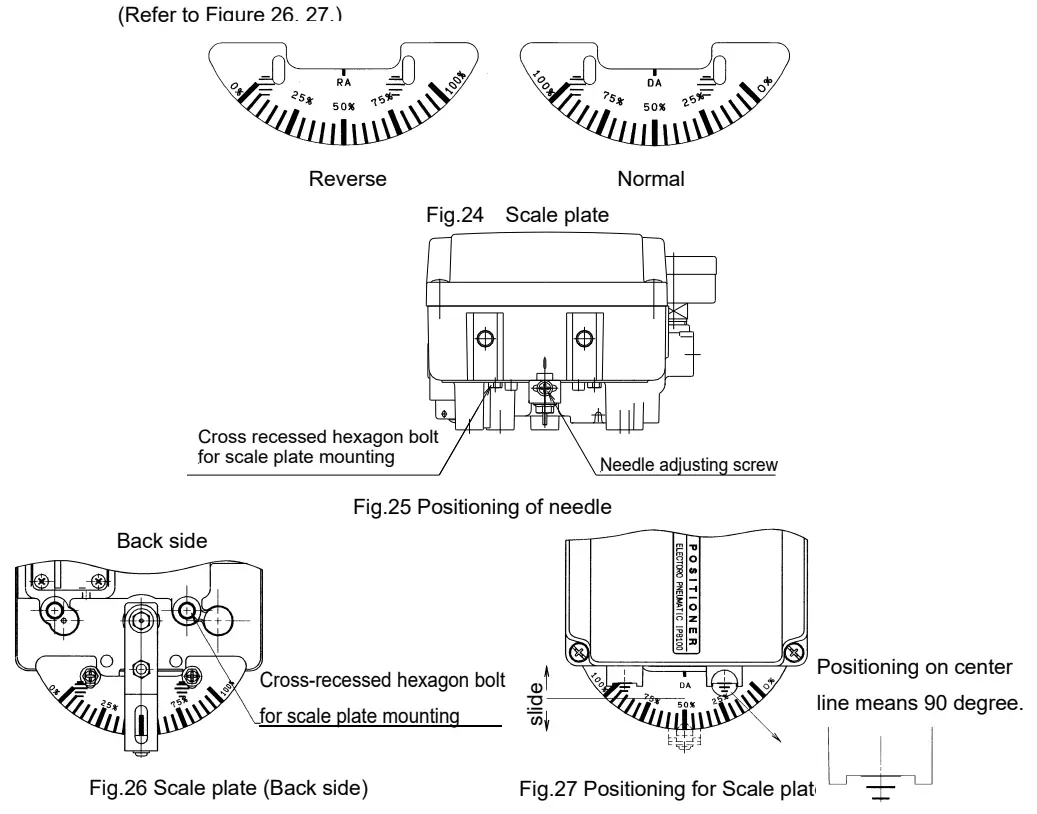 SMC IP8100 Electro Pneumatic Positioner - cable clamp 1