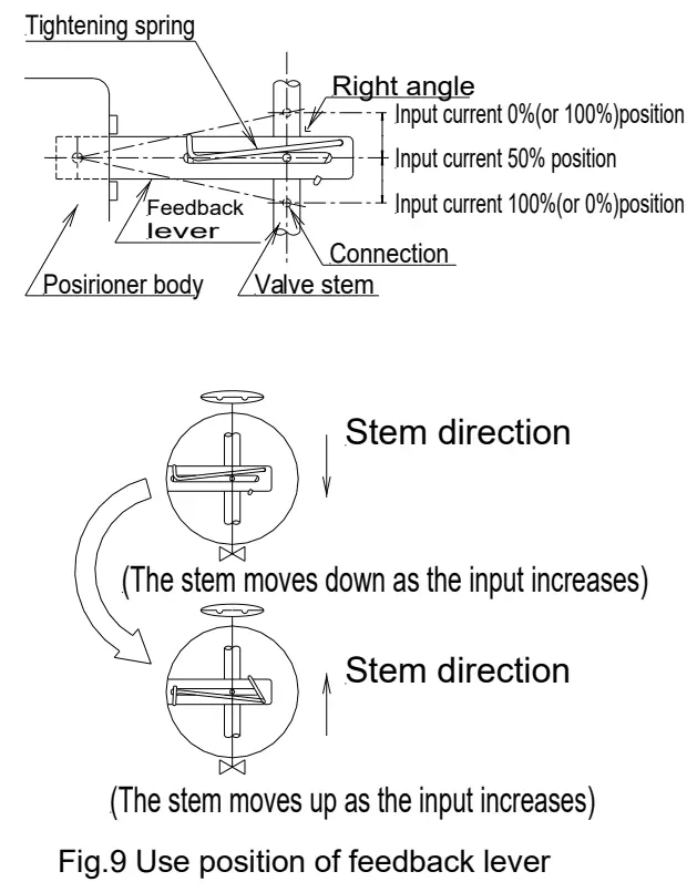 SMC IP8100 Electro Pneumatic Positioner - feedback lever