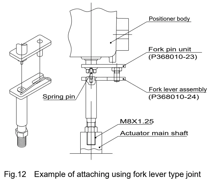 SMC IP8100 Electro Pneumatic Positioner - lever type