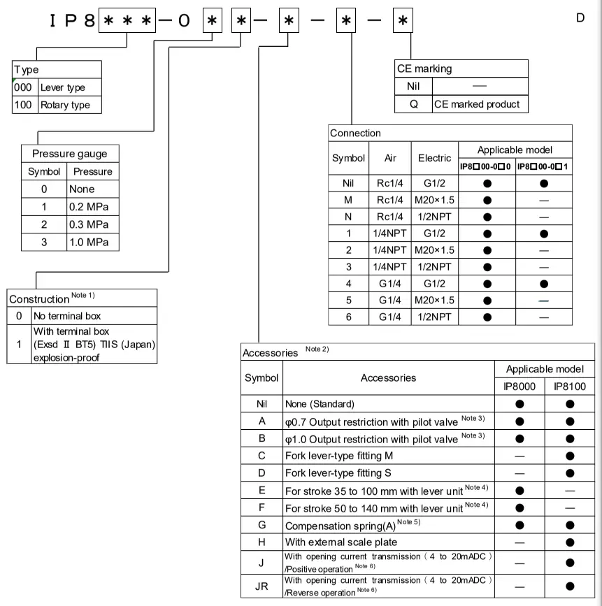 SMC IP8100 Electro Pneumatic Positioner - order