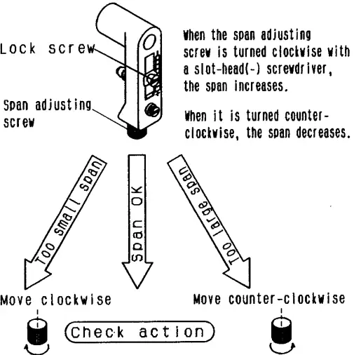SMC IP8100 Electro Pneumatic Positioner - procedure 1