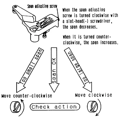 SMC IP8100 Electro Pneumatic Positioner - procedure 2