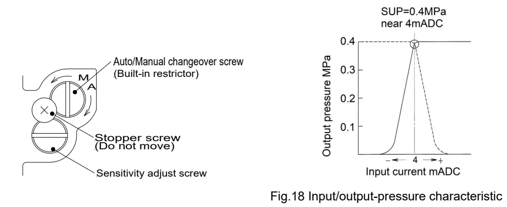 SMC IP8100 Electro Pneumatic Positioner - procedure 3