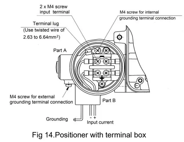 SMC IP8100 Electro Pneumatic Positioner - terminal box