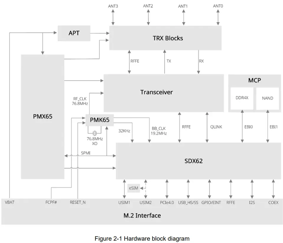 PEGATRON MDWireless Module - Application Framework