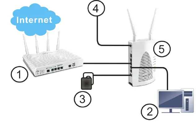 VigorAP-903-802.11ac-Access-Point-12