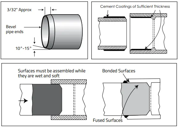 IPEX System 1738 Venting Systems Gas Burning-FIG10
