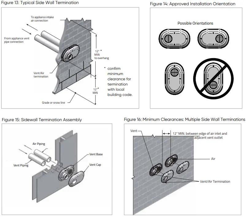 IPEX System 1738 Venting Systems Gas Burning-FIG23