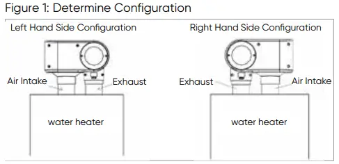 IPEX System 1738 Venting Systems Gas Burning-FIG26