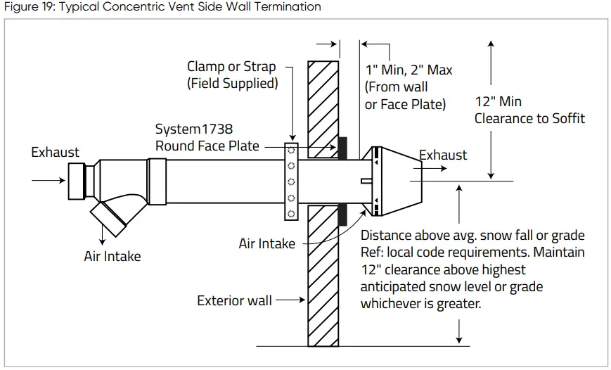 IPEX System 1738 Venting Systems Gas Burning-FIG30