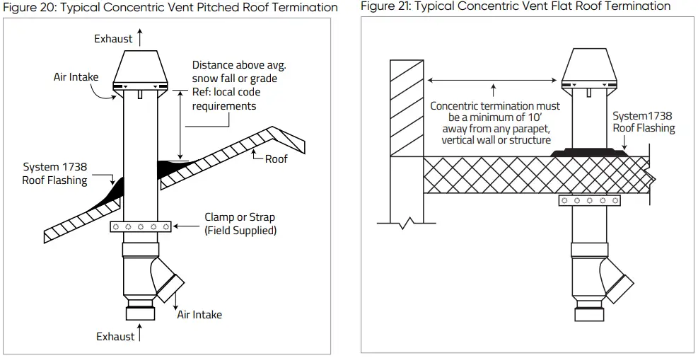 IPEX System 1738 Venting Systems Gas Burning-FIG31