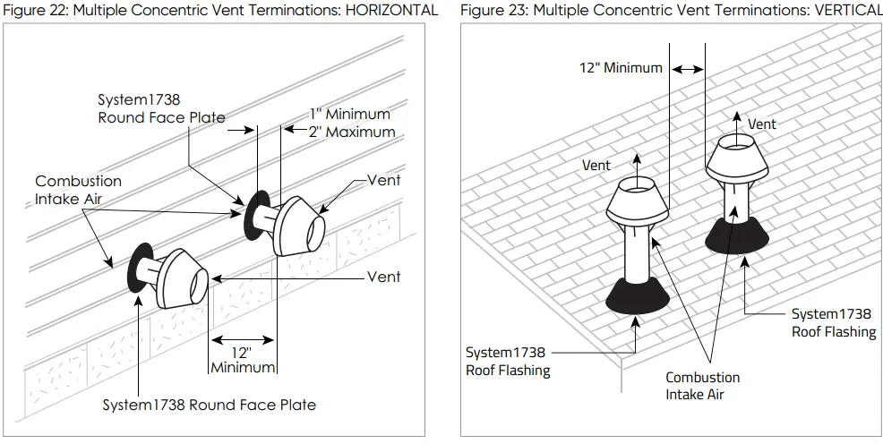 IPEX System 1738 Venting Systems Gas Burning-FIG32
