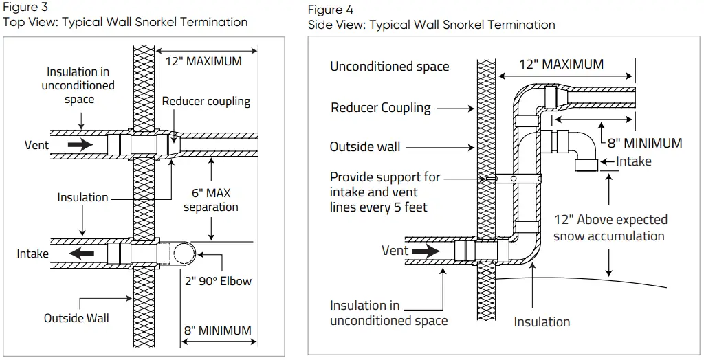 IPEX System 1738 Venting Systems Gas Burning-FIG5