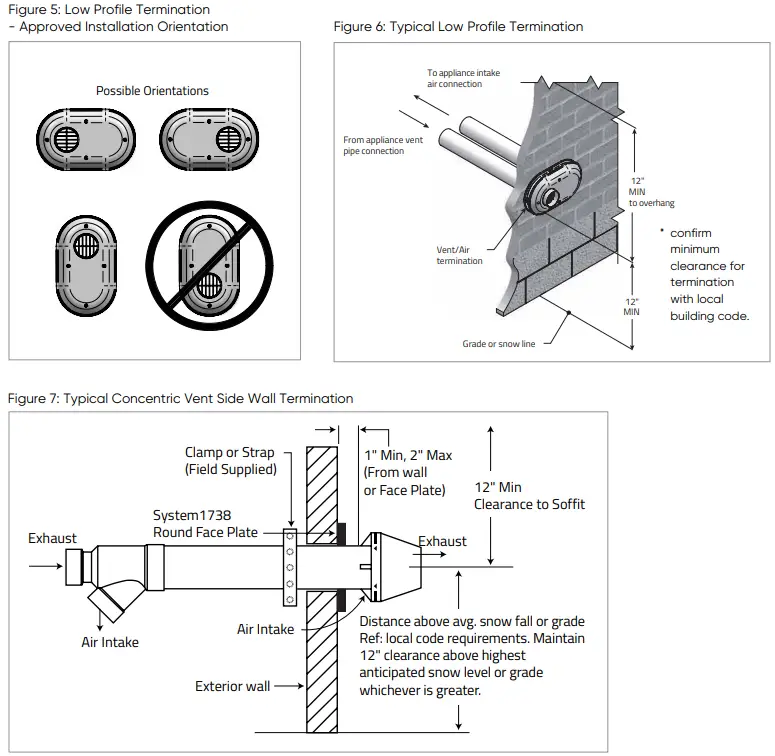 IPEX System 1738 Venting Systems Gas Burning-FIG6