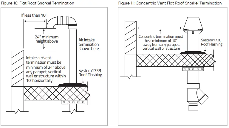 IPEX System 1738 Venting Systems Gas Burning-FIG8