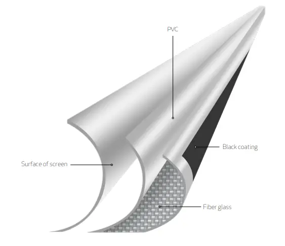 Le Screen Self Lock Projection Screen Deluxe - Fig