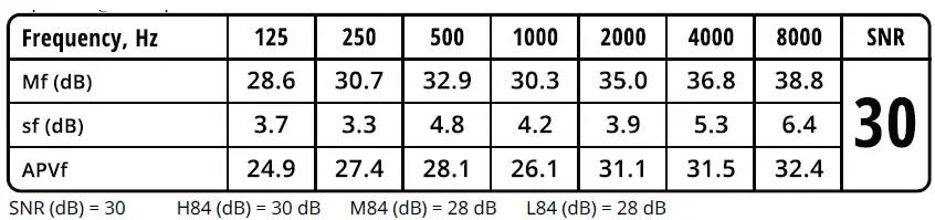 ISOtunes-IT-75-Ultracomm-Aware-Hearing-Earbuds-FIG 10