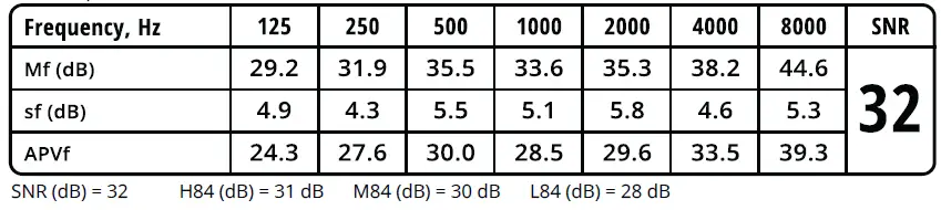 ISOtunes-IT-75-Ultracomm-Aware-Hearing-Earbuds-FIG 9