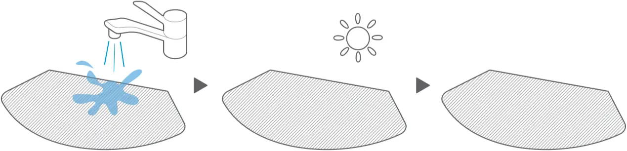 Midea M7 - Maintenance 7