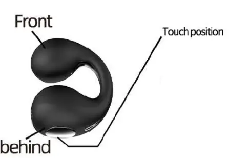 Jiaxing JX-80 True Wireless Stereo Earphone - Location