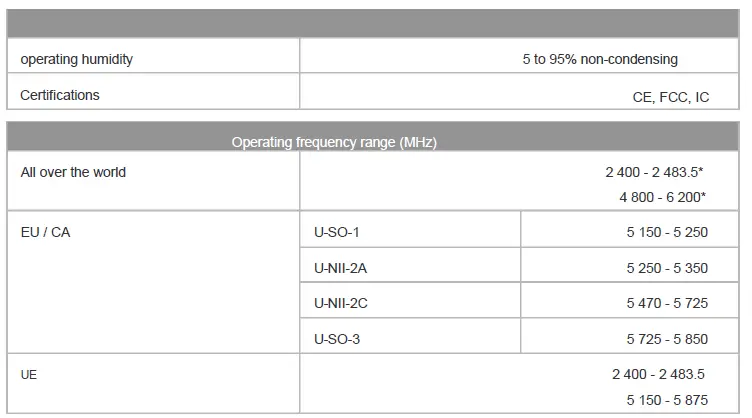 UBIQUITI-NETWORKS-LTU-Lite-Radio-with-Integrated-Antenna-26