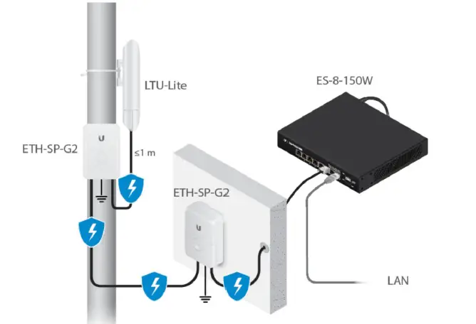 UBIQUITI-NETWORKS-LTU-Lite-Radio-with-Integrated-Antenna-3