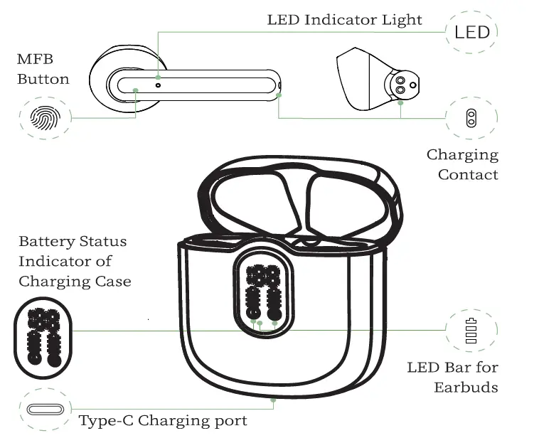 Moldull-Acoustic-MD026M-True-Wireless-Stereo-Earphones -02
