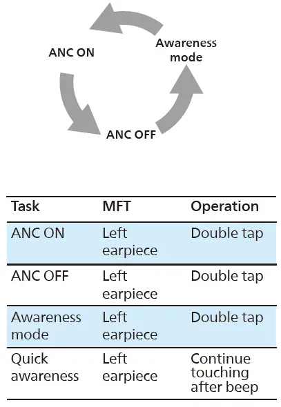 PHILIPS-TAA5508-Sports-Headphones-fig- (11)