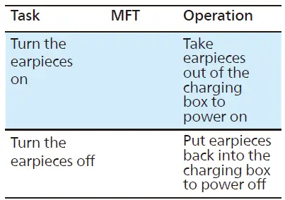 PHILIPS-TAA5508-Sports-Headphones-fig- (12)