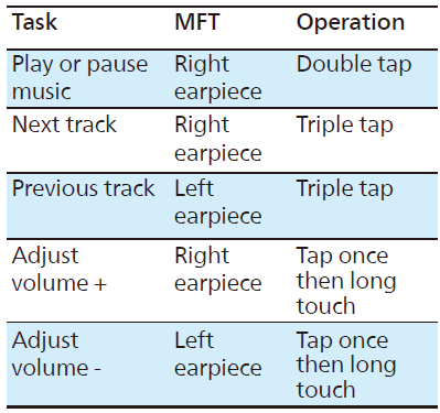 PHILIPS-TAA5508-Sports-Headphones-fig- (13)