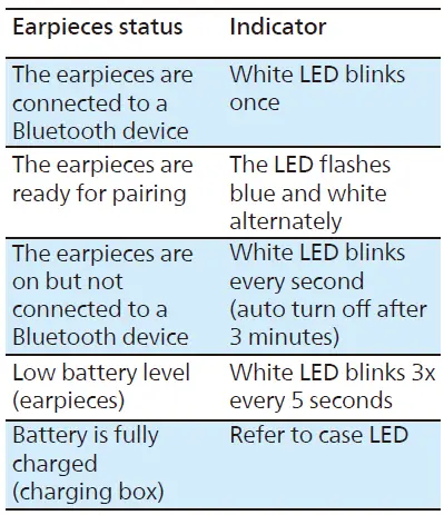 PHILIPS-TAA5508-Sports-Headphones-fig- (16)