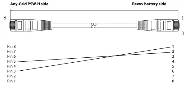 phocos-PSW-H-8kW-230-48V-Any-Grid-Hybrid-Inverter-fig-1