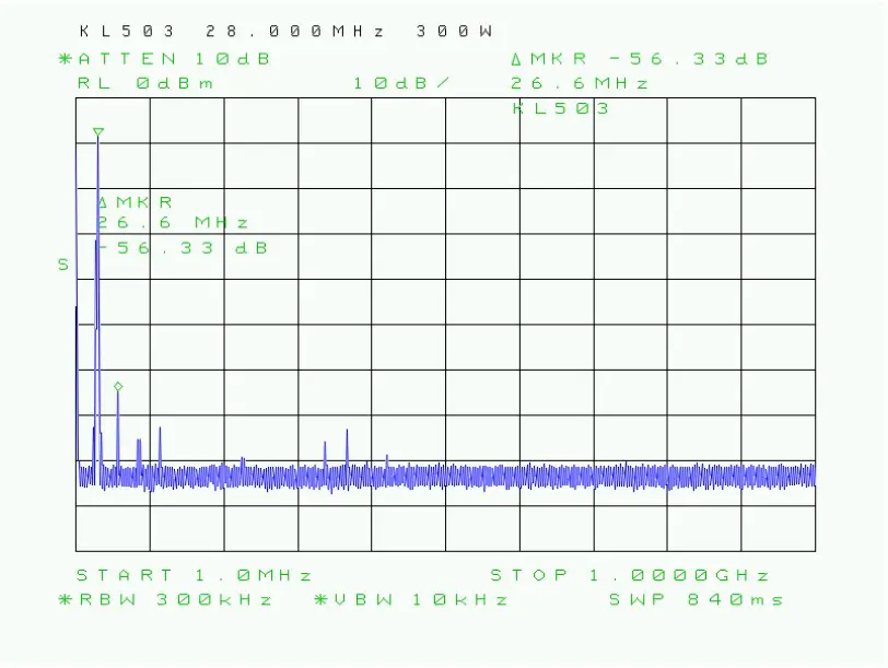 Typical Harmonic Output