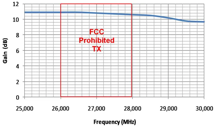 Typical Harmonic Output
