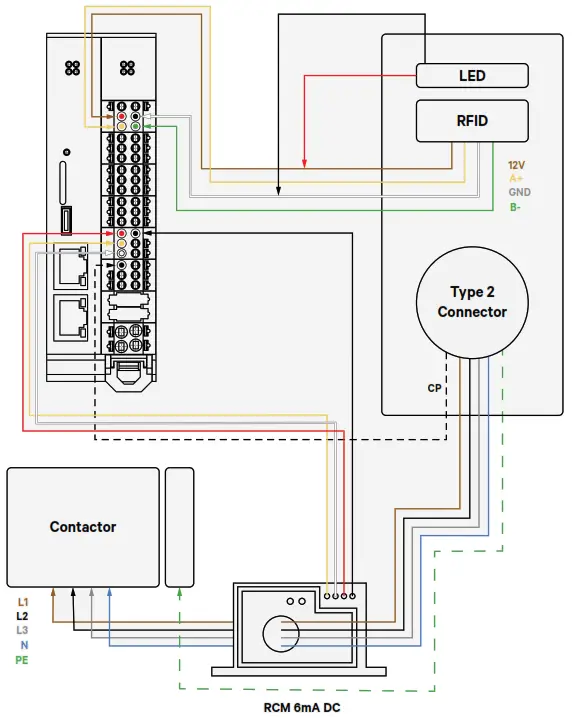 VETON ONE Smart EV Charger - Place and fix Veton