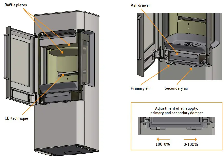 Scan 41 1 Eco Design Ready 6kW Defra Wood Burning Stove Bonfire - INSTRUCTIONS FOR USE 1