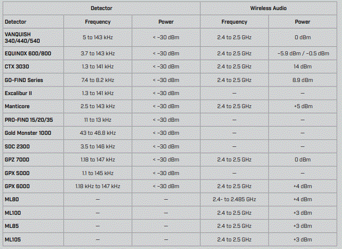 MINELAB-0049-Handle-RHS-Mldg-Printed-Explorer-fig-4