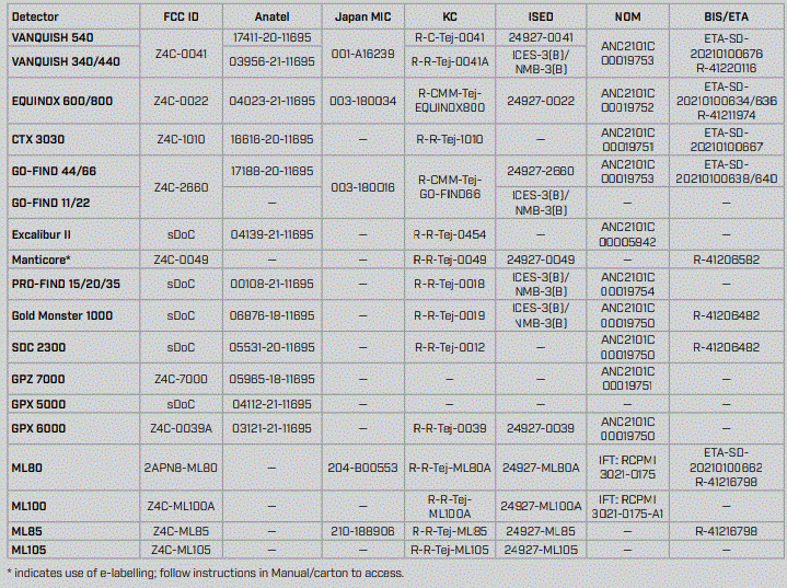 MINELAB-0049-Handle-RHS-Mldg-Printed-Explorer-fig-5