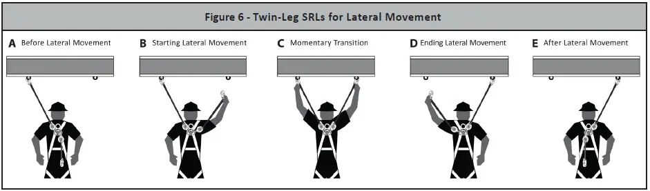 FALLTECH-72706TB3-6-Ft-Dura-Tech-Mini-SRL-P-Personal-SRL-with-Steel-Rebar-Hooks-11